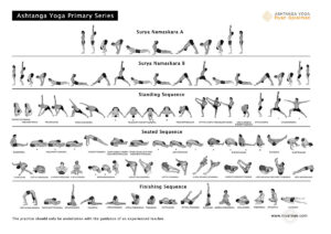 Lire la suite à propos de l’article Première série d’Ashtanga Yoga